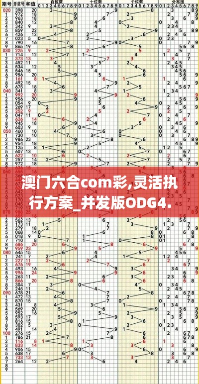 澳门六合com彩,灵活执行方案_并发版ODG4.15