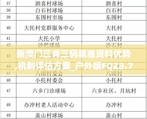 新澳门三肖三码精准资料优势,机制评估方案_户外版FQZ8.74