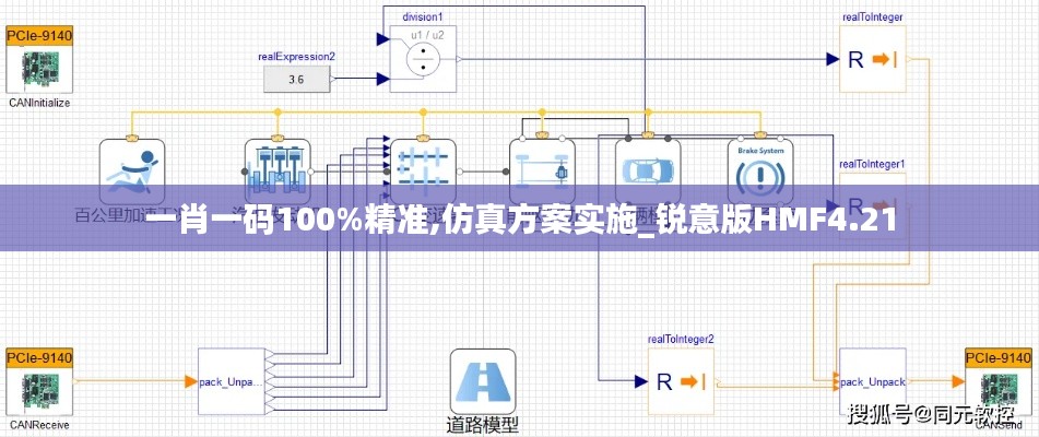 一肖一码100%精准,仿真方案实施_锐意版HMF4.21