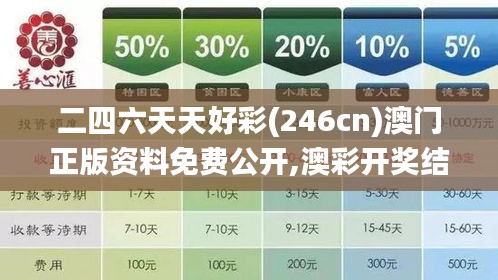 二四六天天好彩(246cn)澳门正版资料免费公开,澳彩开奖结果材料大全,管家婆,澳,专业数据解释设想_生态版UXT4.31