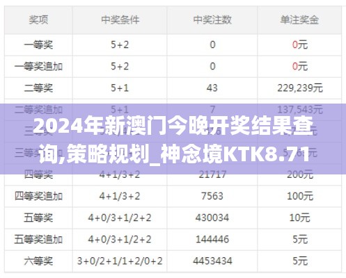 2024年新澳门今晚开奖结果查询,策略规划_神念境KTK8.71