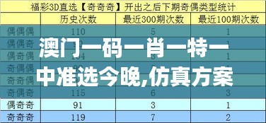 澳门一码一肖一特一中准选今晚,仿真方案实施_直观版ZFV8.5