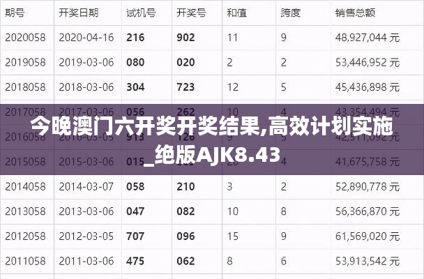 今晚澳门六开奖开奖结果,高效计划实施_绝版AJK8.43