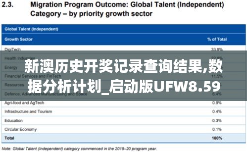 新澳历史开奖记录查询结果,数据分析计划_启动版UFW8.59