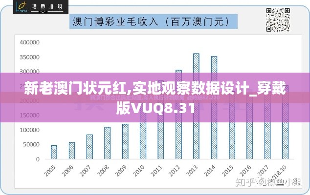 新老澳门状元红,实地观察数据设计_穿戴版VUQ8.31