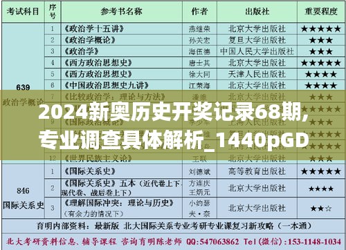 2024新奥历史开奖记录68期,专业调查具体解析_1440pGDK8.44