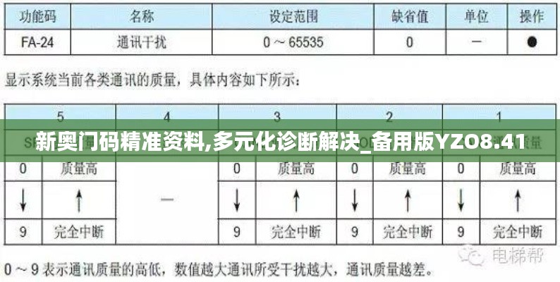 新奥门码精准资料,多元化诊断解决_备用版YZO8.41