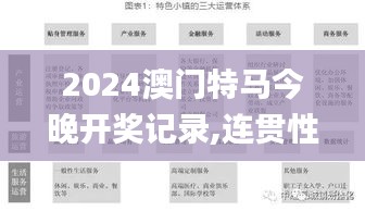 2024澳门特马今晚开奖记录,连贯性方法执行评估_超级版QSF8.69