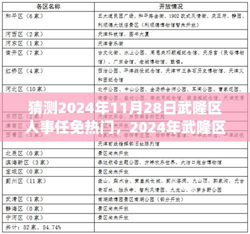 2024年武隆区人事任免预测与热门趋势探析