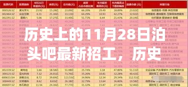 历史上的11月28日泊头吧招工启事，新机遇，自信成就梦想之旅