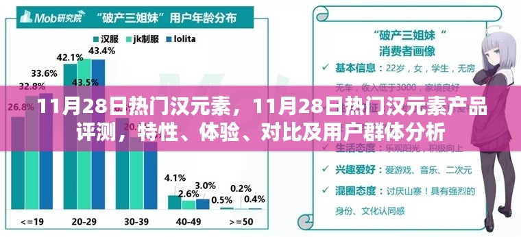 11月28日热门汉元素产品评测与深度分析，特性、体验、对比及目标用户群体探讨