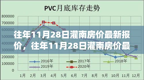 深度解析灌南房地产市场趋势，历年11月28日灌南房价最新报价汇总与趋势分析