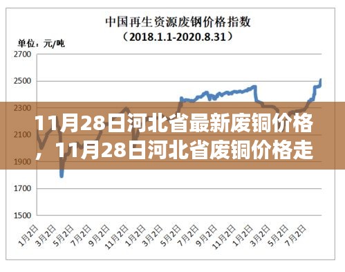 河北省废铜价格走势分析，多方观点碰撞与个人见解（最新动态）