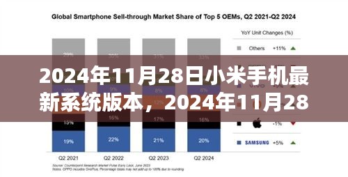 2024年11月28日小米手机最新系统版本全面评测介绍