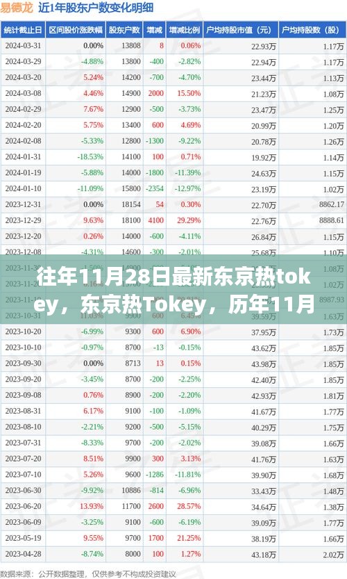 历年11月28日东京热Tokey的独特印记与深度影响回顾