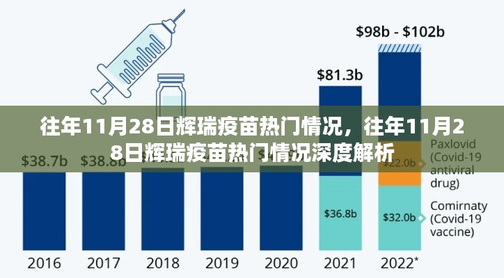 往年11月28日辉瑞疫苗热门情况揭秘，深度解析与洞察