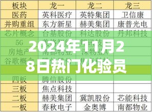 2024年顶尖化验员试题库及智能答案解析系统发布，引领行业革新风潮