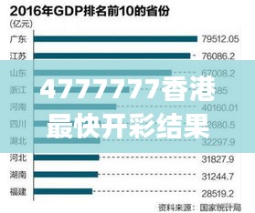 4777777香港最快开彩结果,实际确凿数据解析统计_预备版CMW79.597