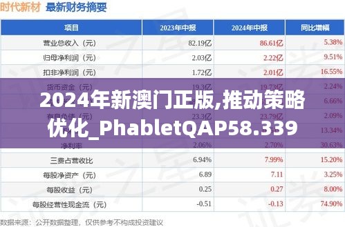 2024年新澳门正版,推动策略优化_PhabletQAP58.339