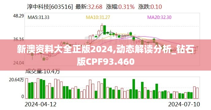 新澳资料大全正版2024,动态解读分析_钻石版CPF93.460