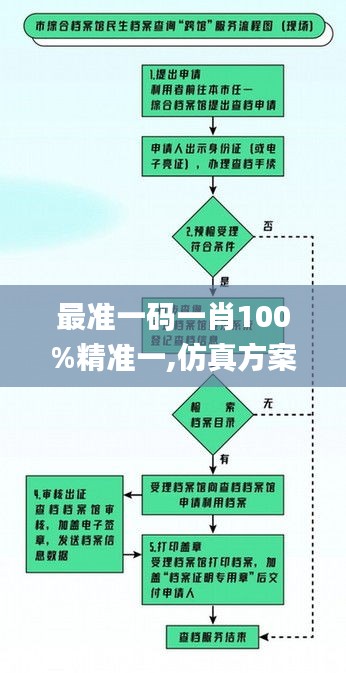 最准一码一肖100%精准一,仿真方案实施_生态版IER66.975