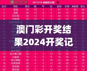 澳门彩开奖结果2024开奖记录,现况评判解释说法_升级版YQZ63.371