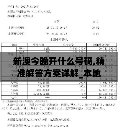 新澳今晚开什么号码,精准解答方案详解_本地版HPF48.612