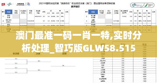 澳门最准一码一肖一特,实时分析处理_智巧版GLW58.515