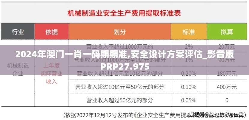 2024年澳门一肖一码期期准,安全设计方案评估_影音版PRP27.975