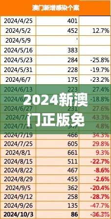 2024新澳门正版免费资木车,数据详解说明_装饰版QZX16.315