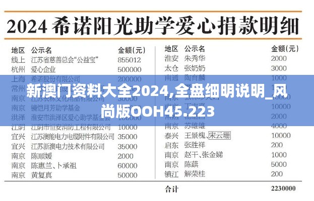 新澳门资料大全2024,全盘细明说明_风尚版OOH45.223