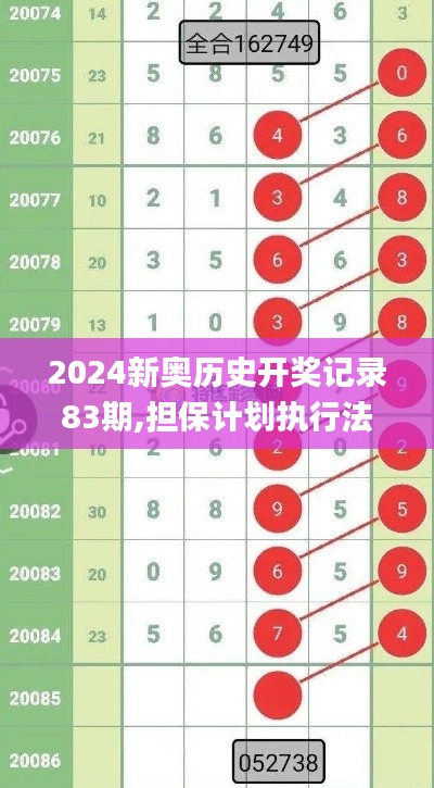 2024新奥历史开奖记录83期,担保计划执行法策略_分析版UWV87.162