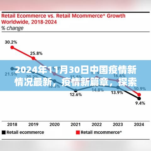 中国疫情新篇章，探索小巷特色小店与独特风情——疫情观察报告