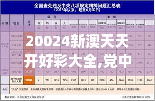 20024新澳天天开好彩大全,党中央决策资料_探险版UZB59.701