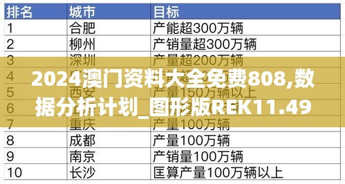 2024澳门资料大全免费808,数据分析计划_图形版REK11.498