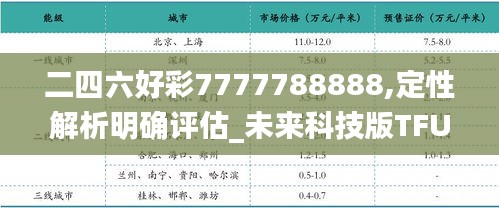 二四六好彩7777788888,定性解析明确评估_未来科技版TFU65.283