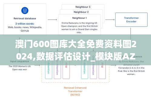 澳门600图库大全免费资料图2024,数据评估设计_模块版AZQ29.871