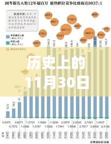 历史上的11月30日City9x探索之旅，从初学到进阶的完全指南。