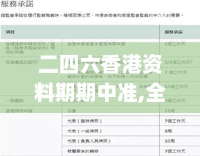 二四六香港资料期期中准,全面信息解释定义_旅行版KCN9.902