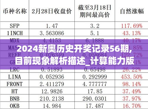 2024新奥历史开奖记录56期,目前现象解析描述_计算能力版TPL90.352