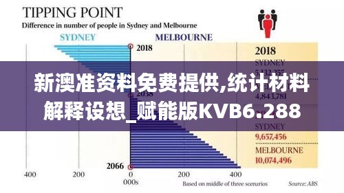 新澳准资料免费提供,统计材料解释设想_赋能版KVB6.288