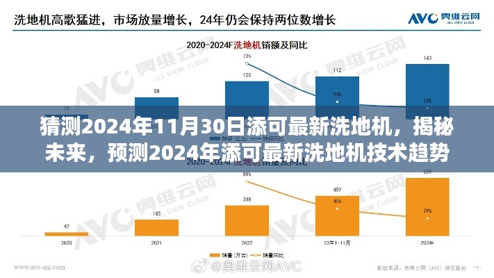 揭秘未来，预测添可最新洗地机技术趋势，展望2024年洗地机升级新篇章