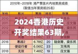 2024香港历史开奖结果63期,全面信息解释定义_随行版NRX91.806