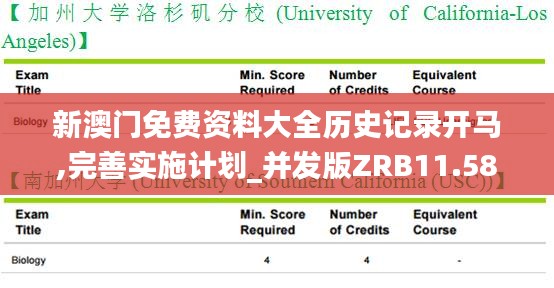 新澳门免费资料大全历史记录开马,完善实施计划_并发版ZRB11.587