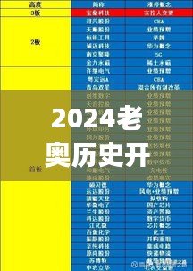 2024老奥历史开奖记录46期,全方位展开数据规划_精致版XWI32.430