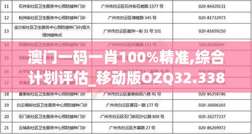 澳门一码一肖100%精准,综合计划评估_移动版OZQ32.338