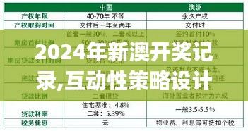 2024年新澳开奖记录,互动性策略设计_多功能版FLT62.232