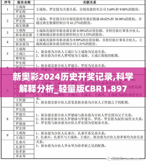 新奥彩2024历史开奖记录,科学解释分析_轻量版CBR1.897