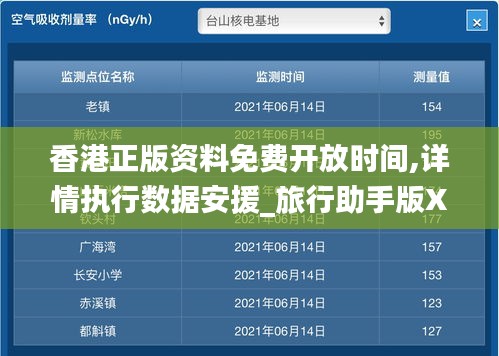香港正版资料免费开放时间,详情执行数据安援_旅行助手版XSE33.538
