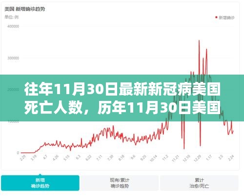 历年11月30日美国新冠死亡人数回顾，背景、影响与时代地位分析